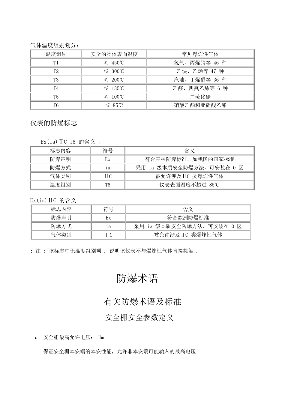 电磁阀防爆等级的划分标_第3页