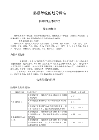 电磁阀防爆等级的划分标