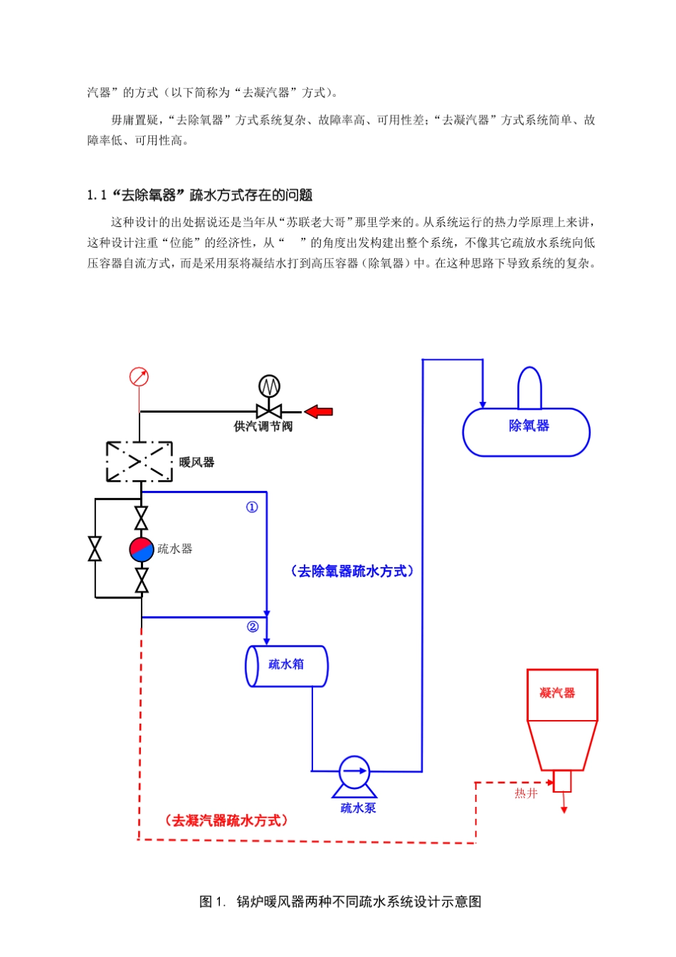 电站锅炉暖风器及疏水系统问题的辨证分析_第2页