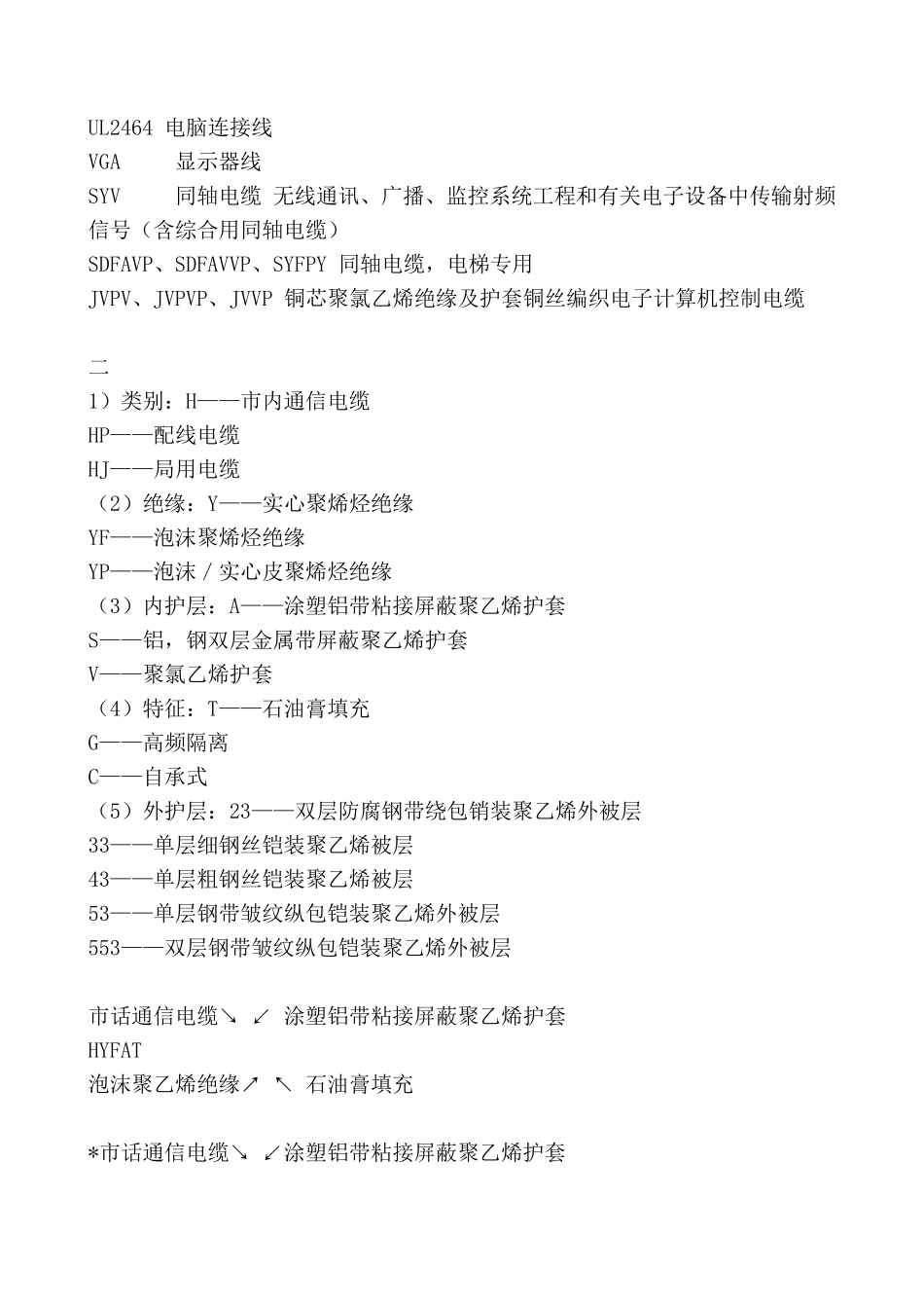 电管预埋符号_第3页