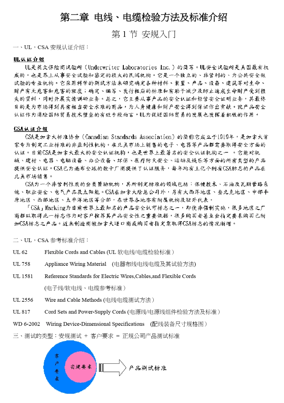 电线、插头试验方法_第2页