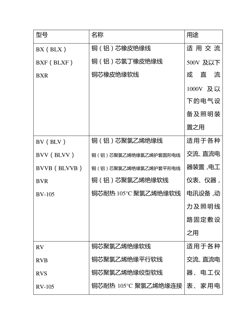 电线、电缆型号含义_第1页