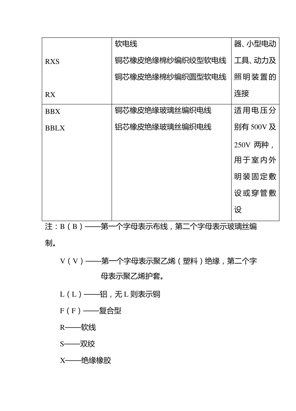 电线、电缆型号含义_第2页