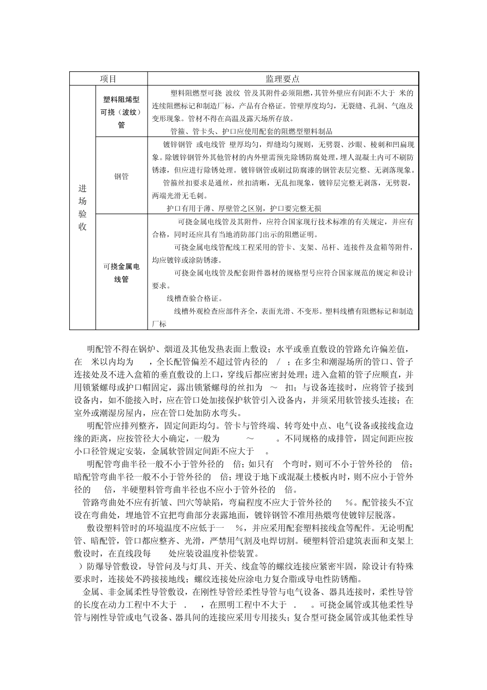电线导管、电缆导管和线槽敷设_第2页