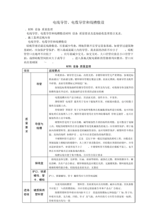 电线导管、电缆导管和线槽敷设