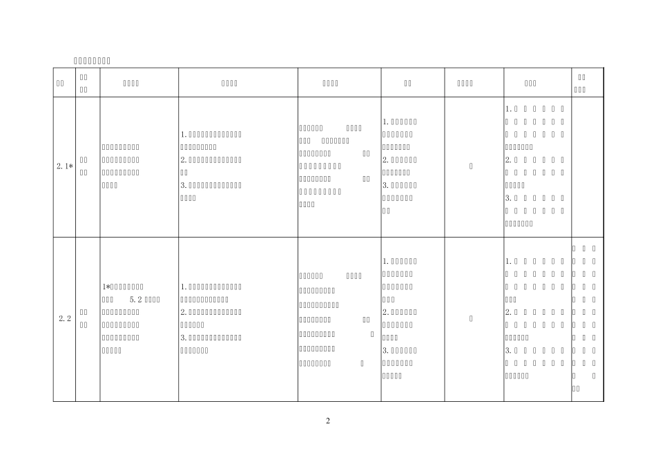 电线生产许可证核查作业指导书_第3页