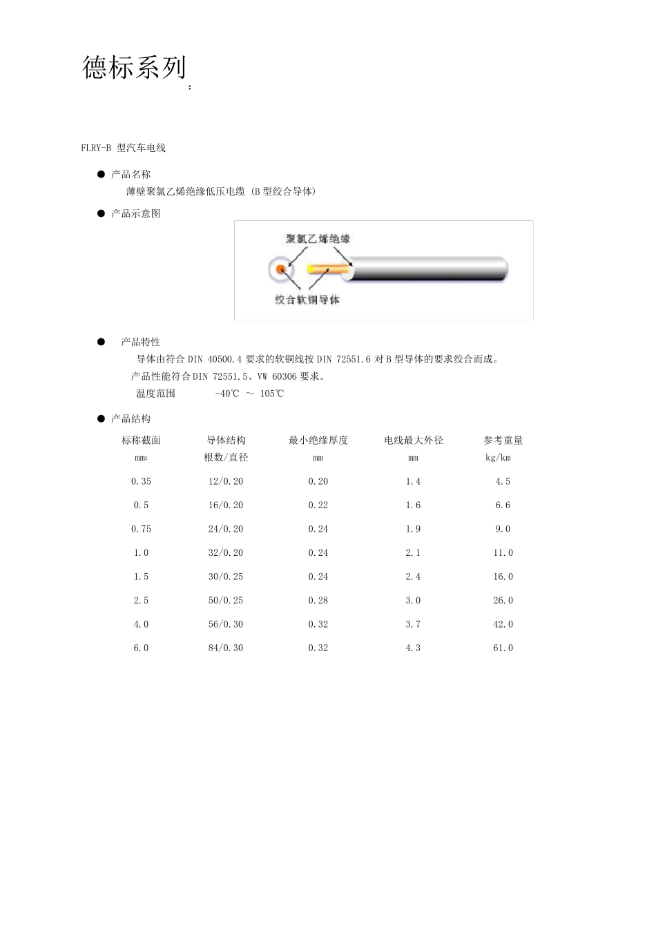 电线标准大全_第1页