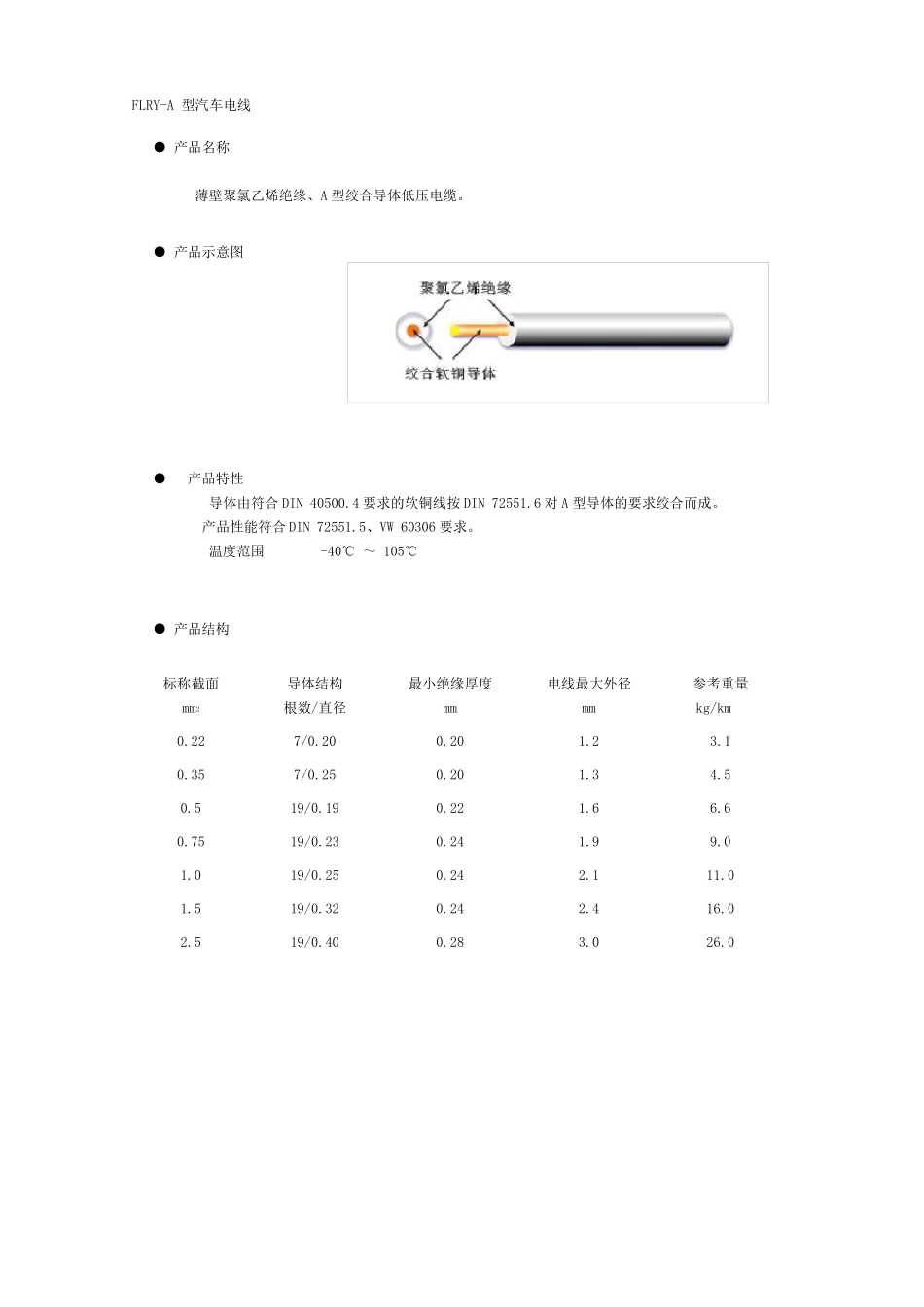 电线标准大全_第2页