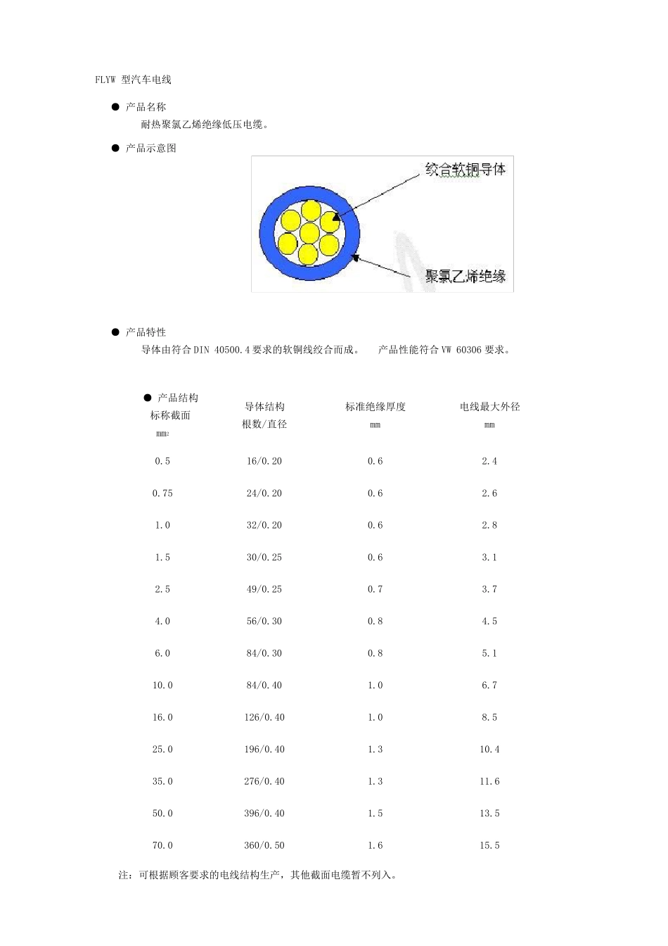 电线标准大全_第3页