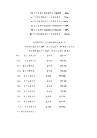 电线电流平方数的简单计算