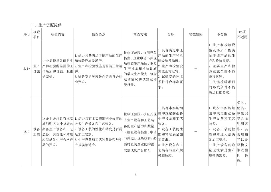 电线电缆产品生产许可证_第3页