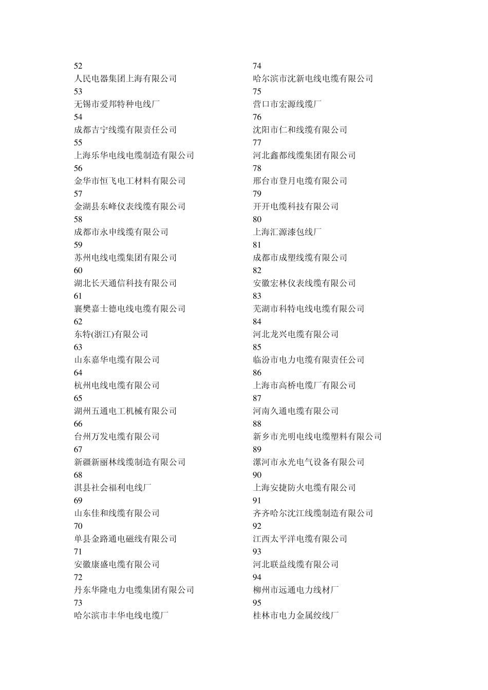 电线电缆企业大全_第2页