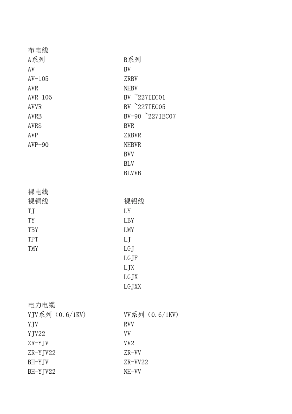 电线电缆型号(史上最全的)_第1页
