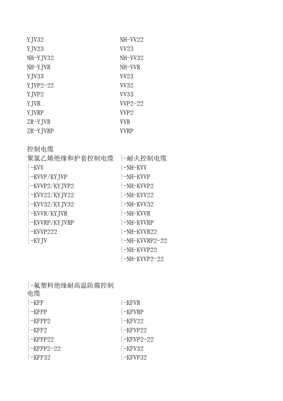 电线电缆型号(史上最全的)_第2页