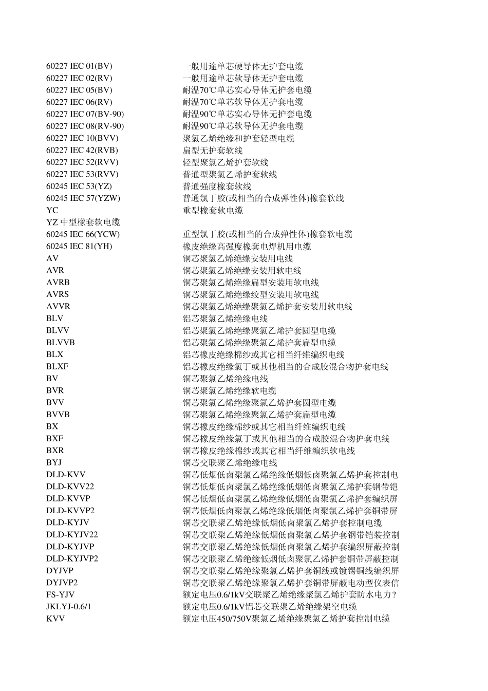 电线电缆型号_第1页