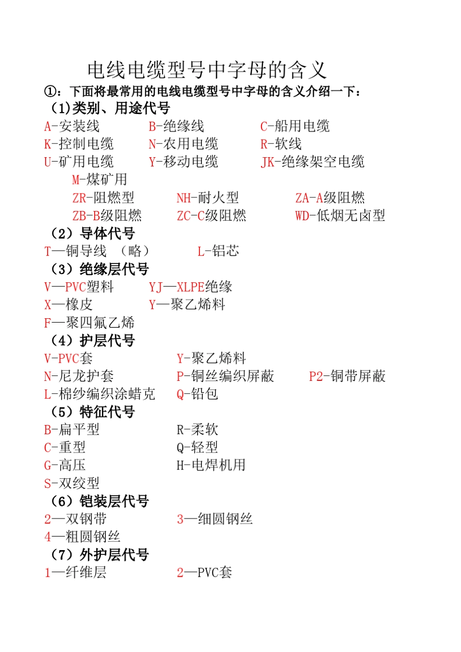 电线电缆型号中字母的含义_第1页