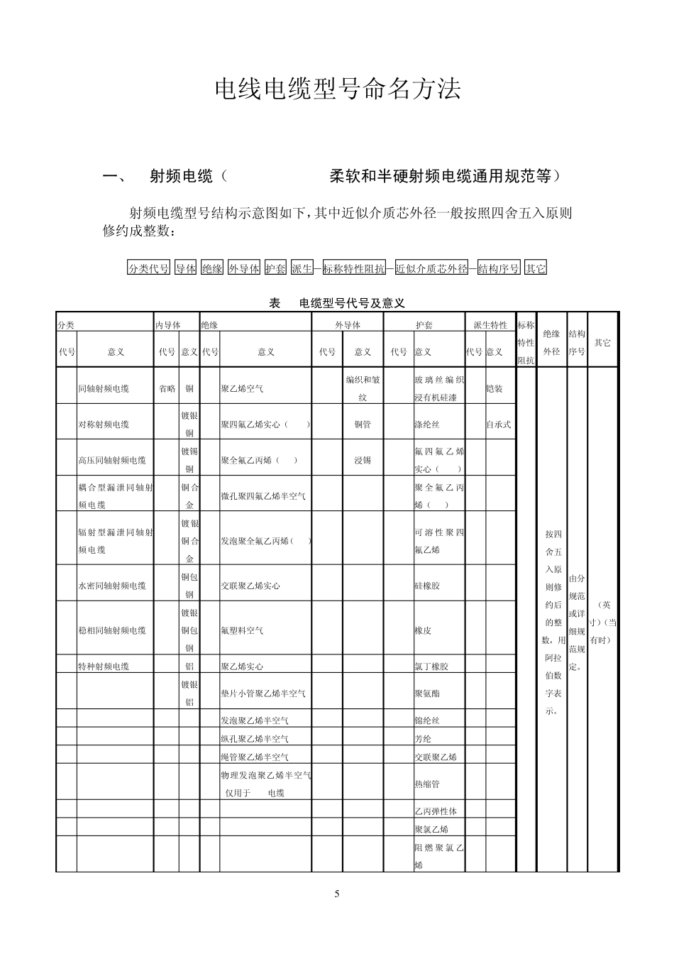 电线电缆型号命名方法_第1页