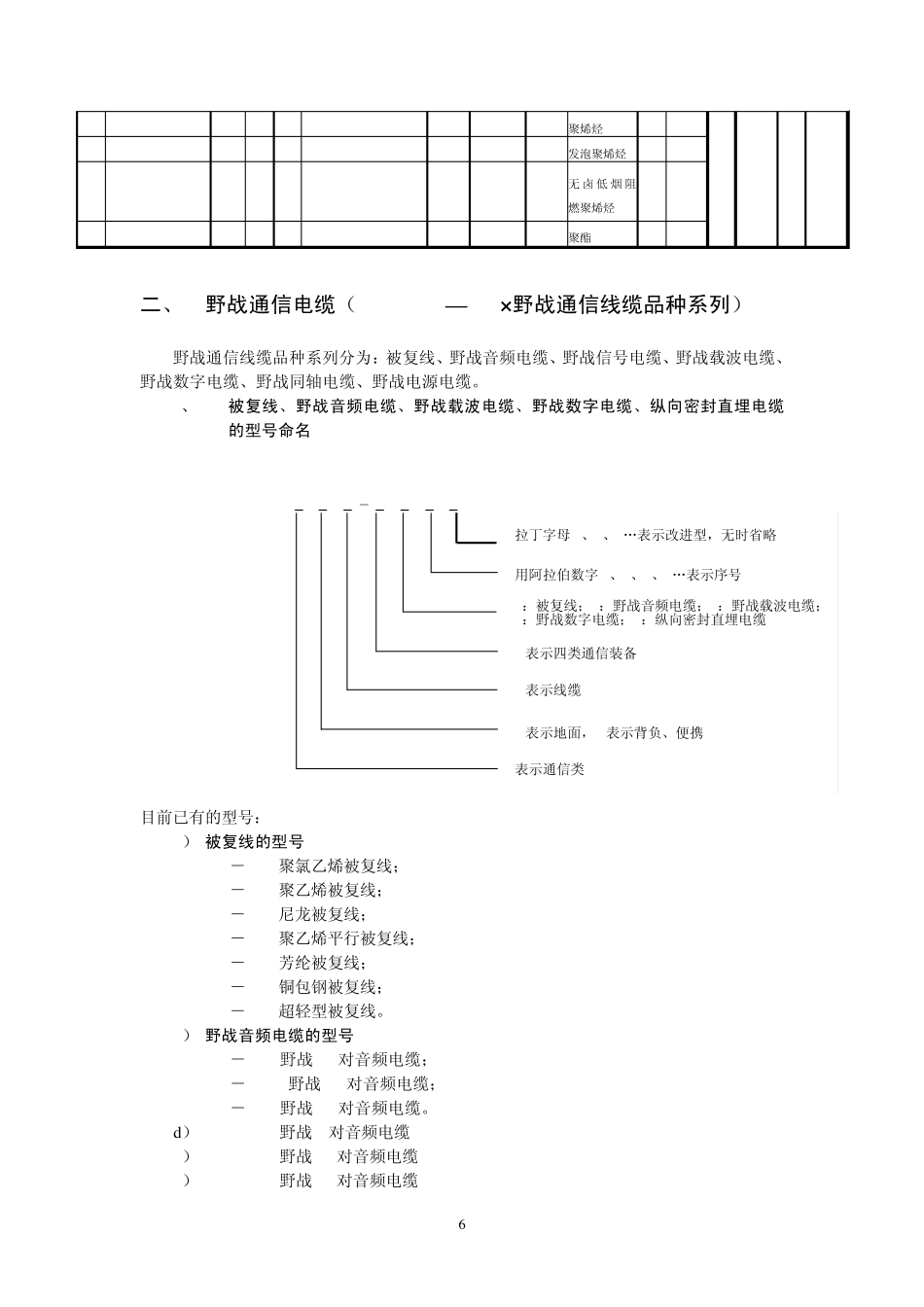 电线电缆型号命名方法_第2页