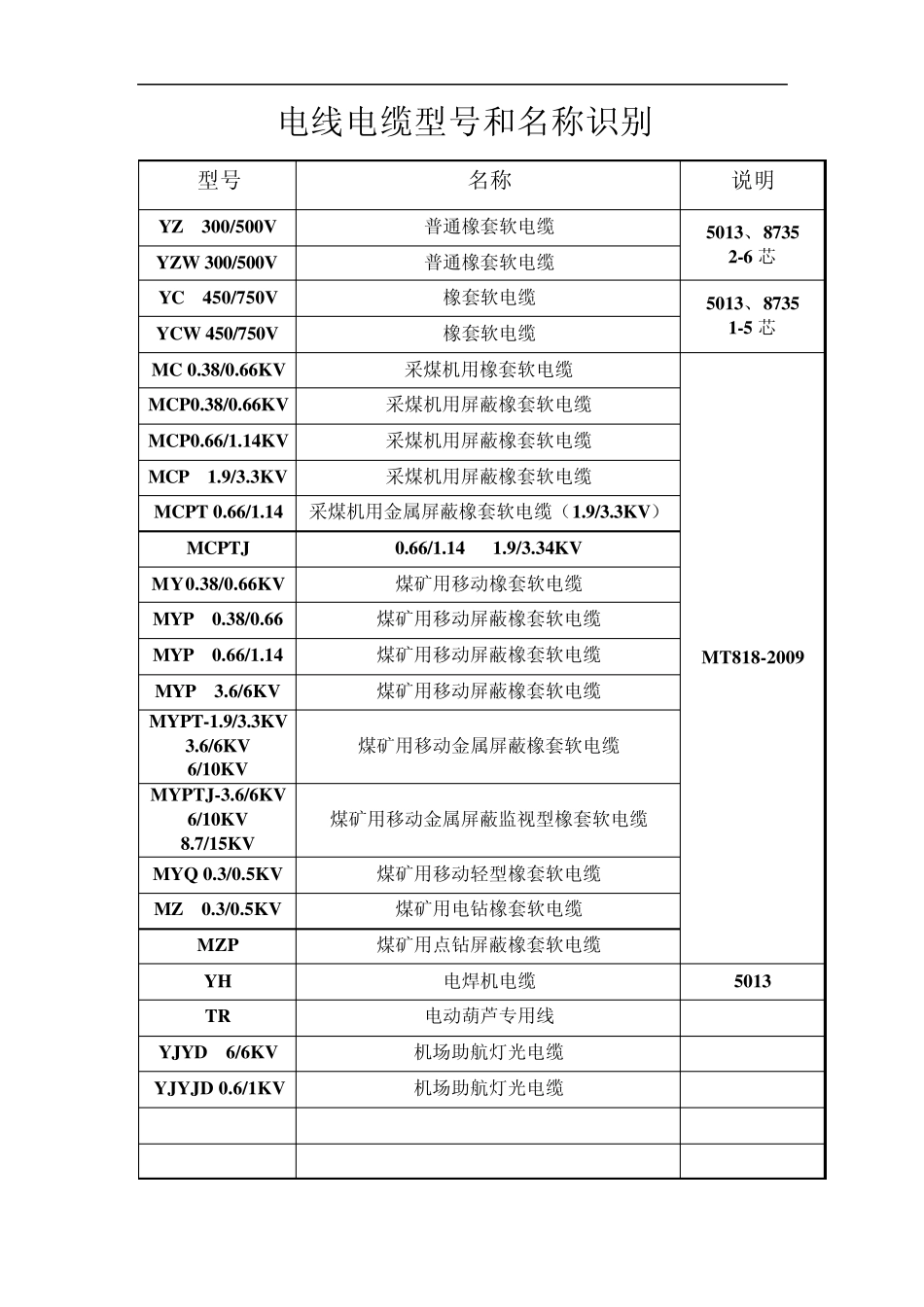 电线电缆型号和名称识别_第2页