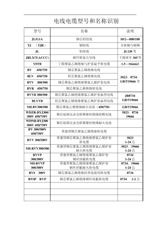 电线电缆型号和名称识别