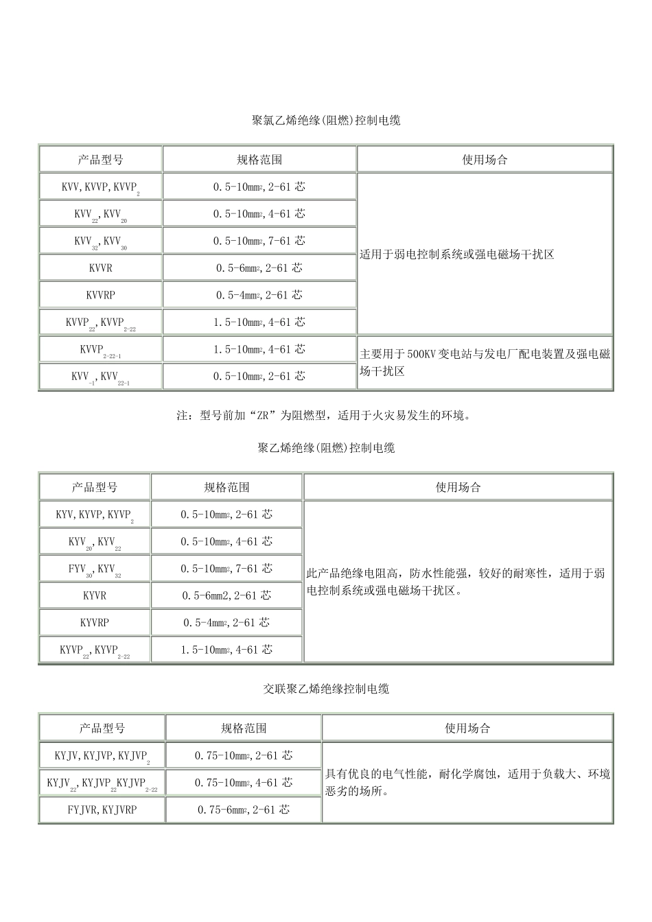 电线电缆型号表_第1页