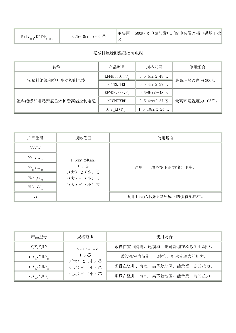 电线电缆型号表_第2页
