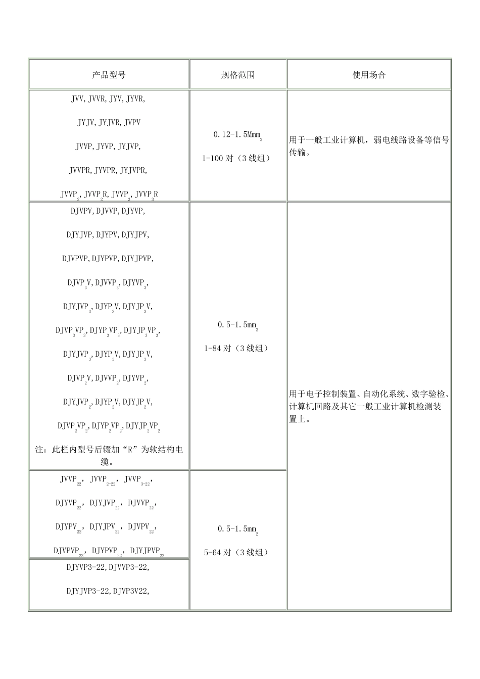 电线电缆型号表_第3页