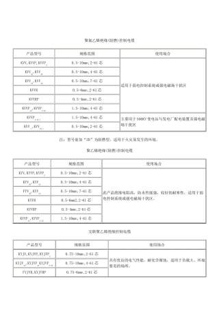电线电缆型号表
