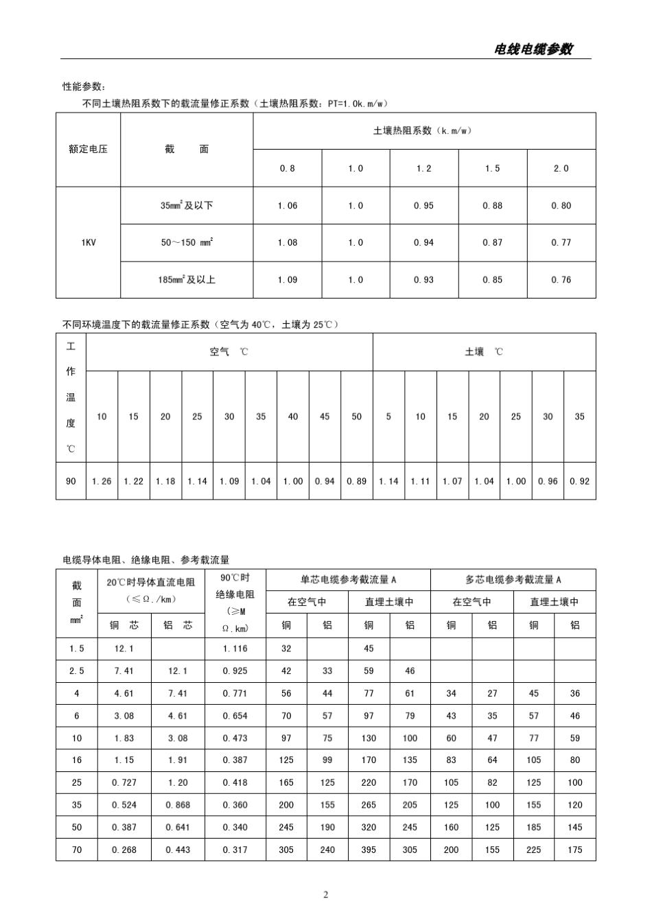 电线电缆型号规格目录_第2页