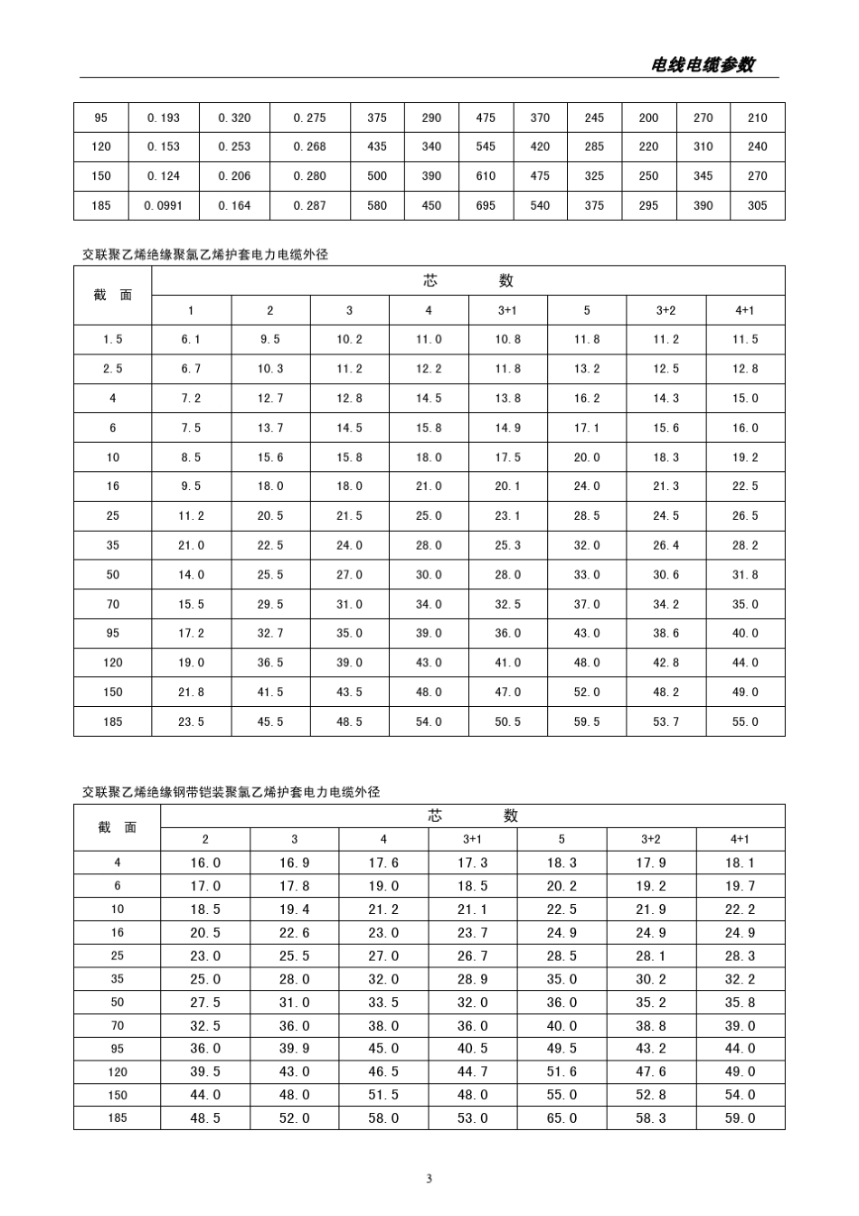 电线电缆型号规格目录_第3页