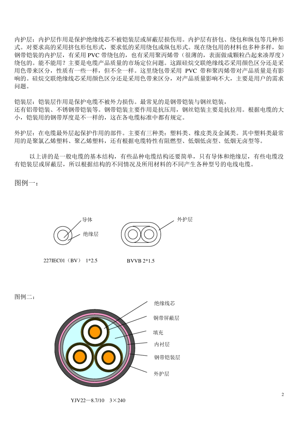 电线电缆基础知识培训_第2页