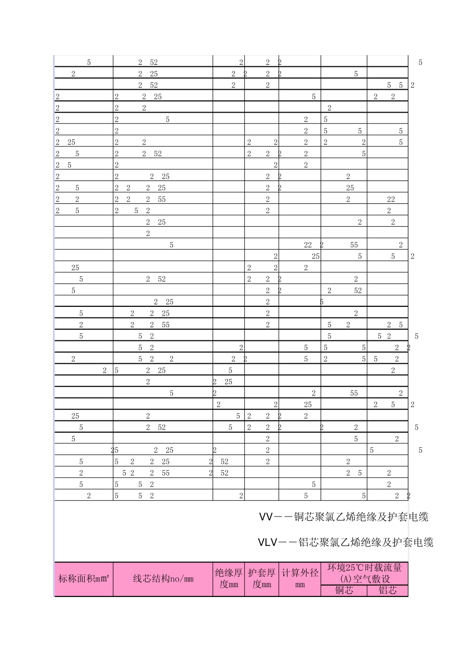 电线电缆安全载流量及线径_第2页
