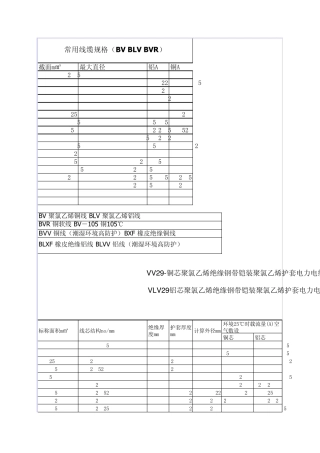 电线电缆安全载流量及线径