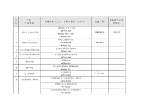 电线电缆标准目录