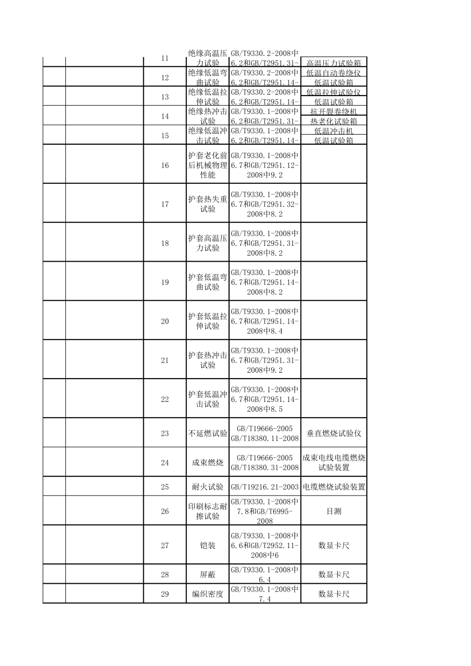电线电缆标准试验方法_第3页