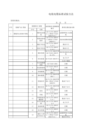 电线电缆标准试验方法