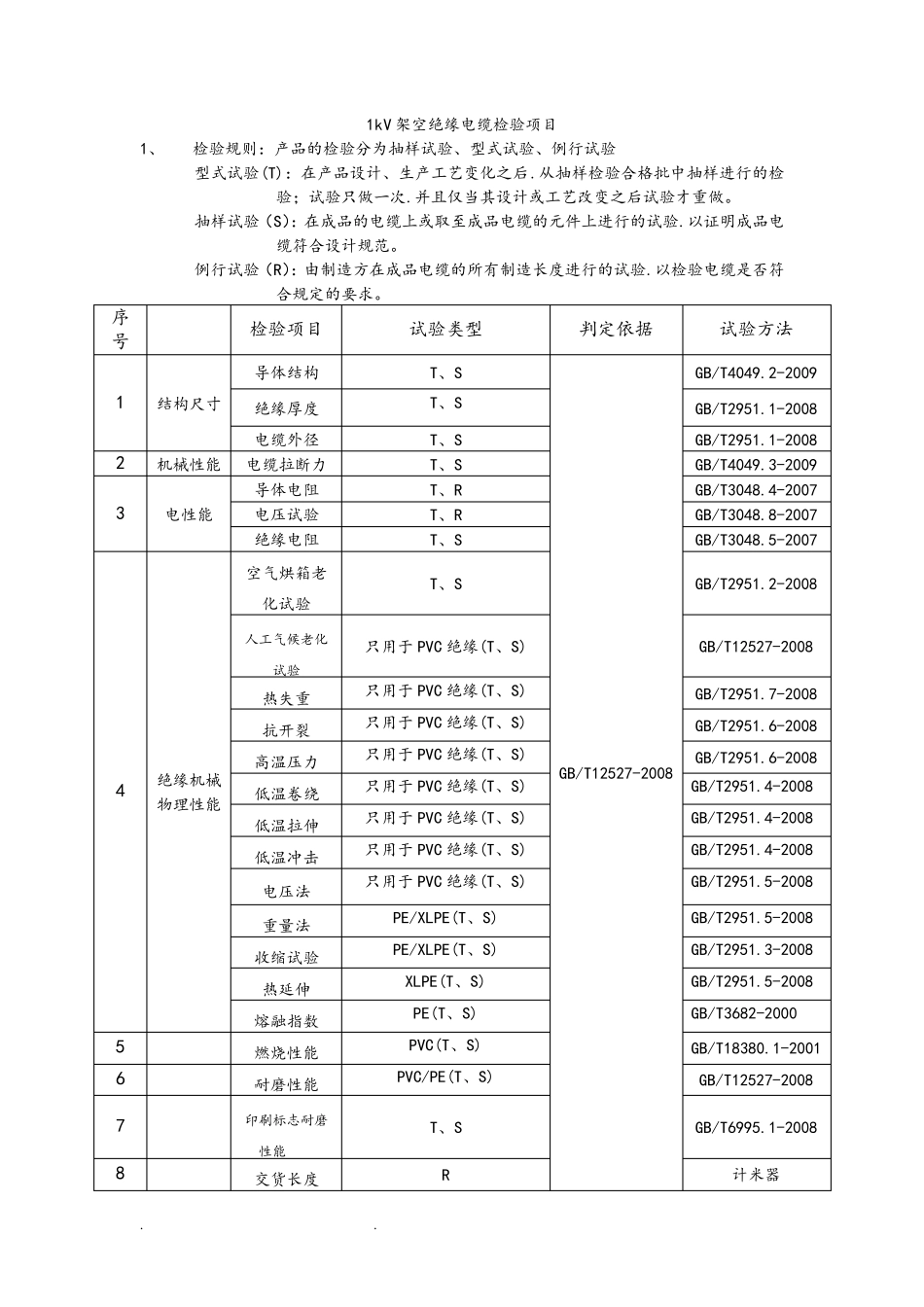 电线电缆检验项目_第2页