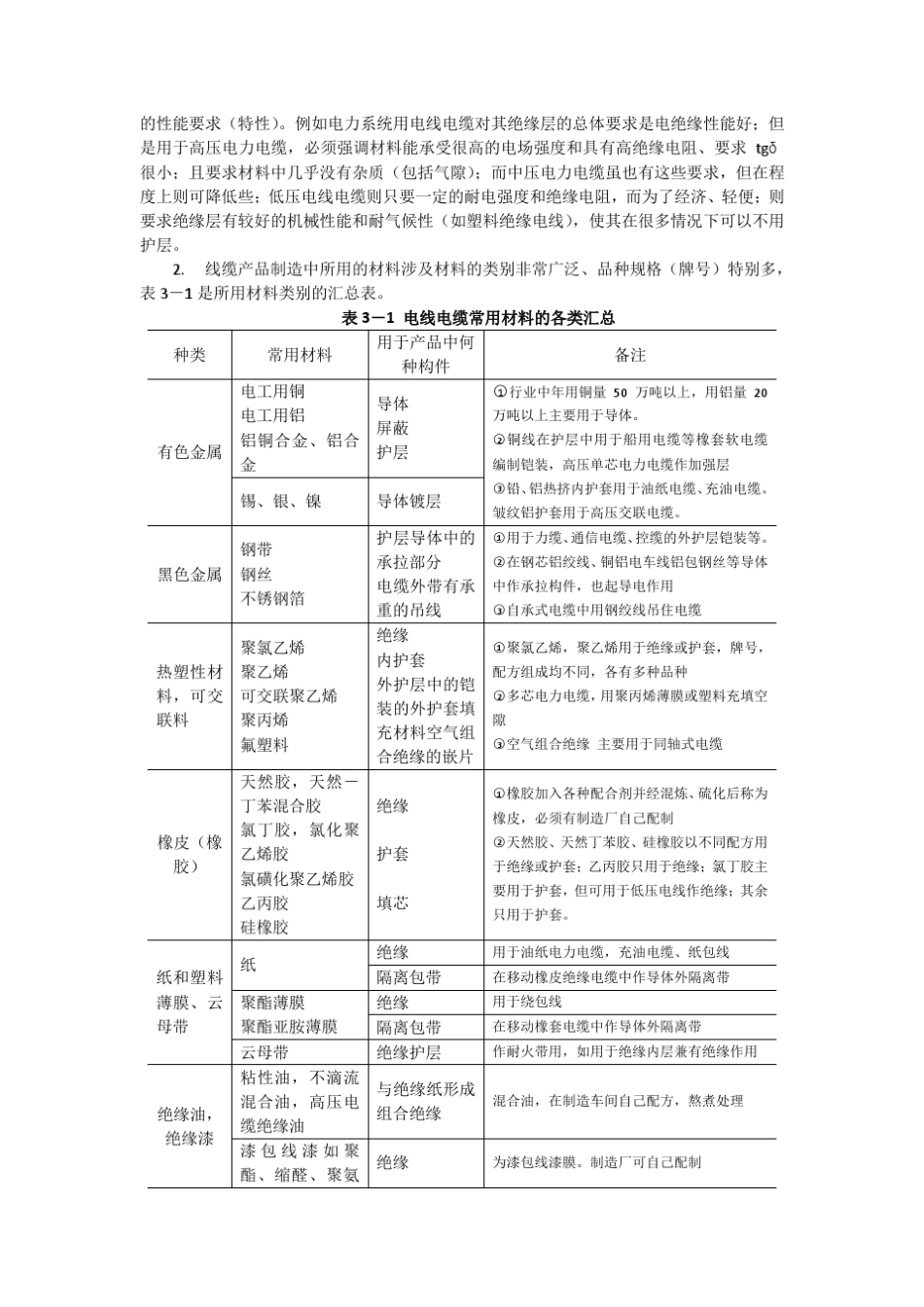 电线电缆的结构与材料_第2页