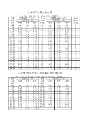 电线电缆系列产品绝缘厚度表