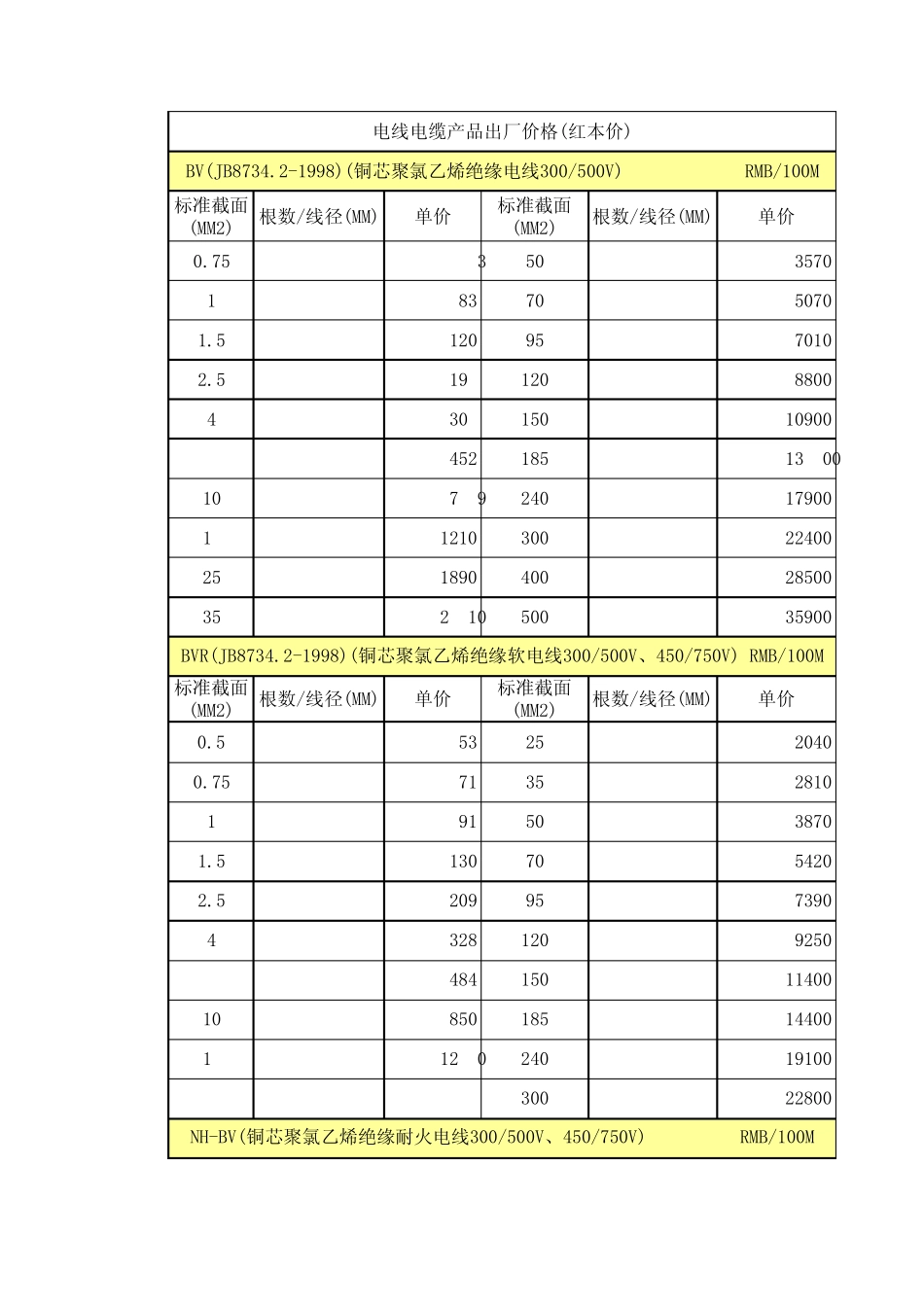 电线电缆红本价_第1页
