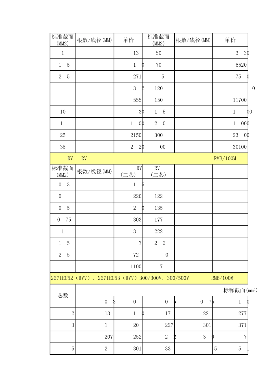 电线电缆红本价_第2页