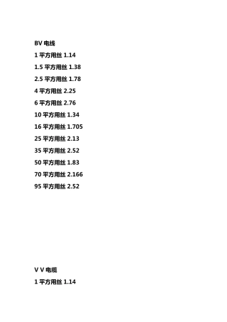 电线电缆线径实际测量