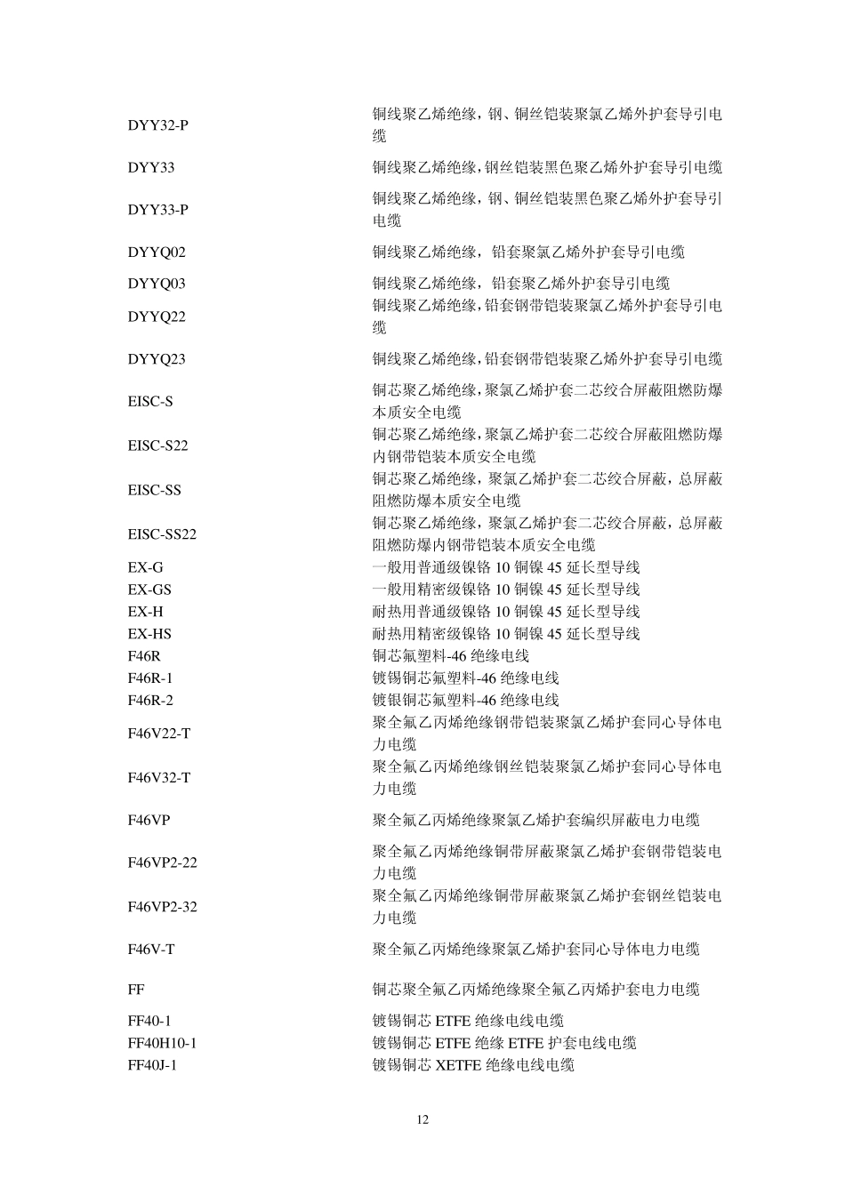电线电缆规格型号2_第2页