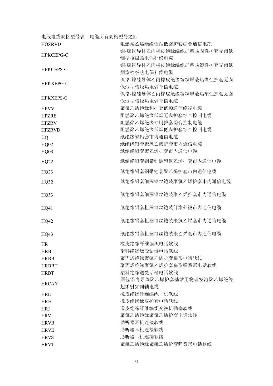 电线电缆规格型号4_第1页