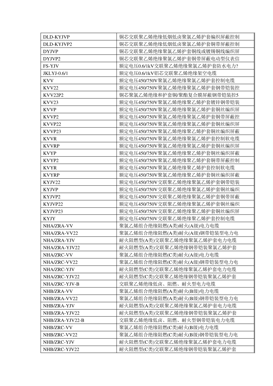 电线电缆规格型号一览表_第2页