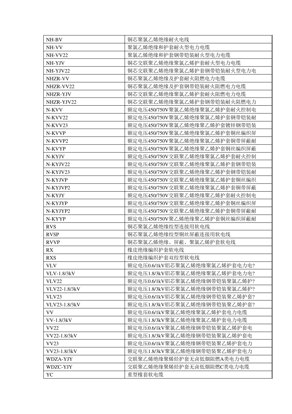 电线电缆规格型号一览表_第3页