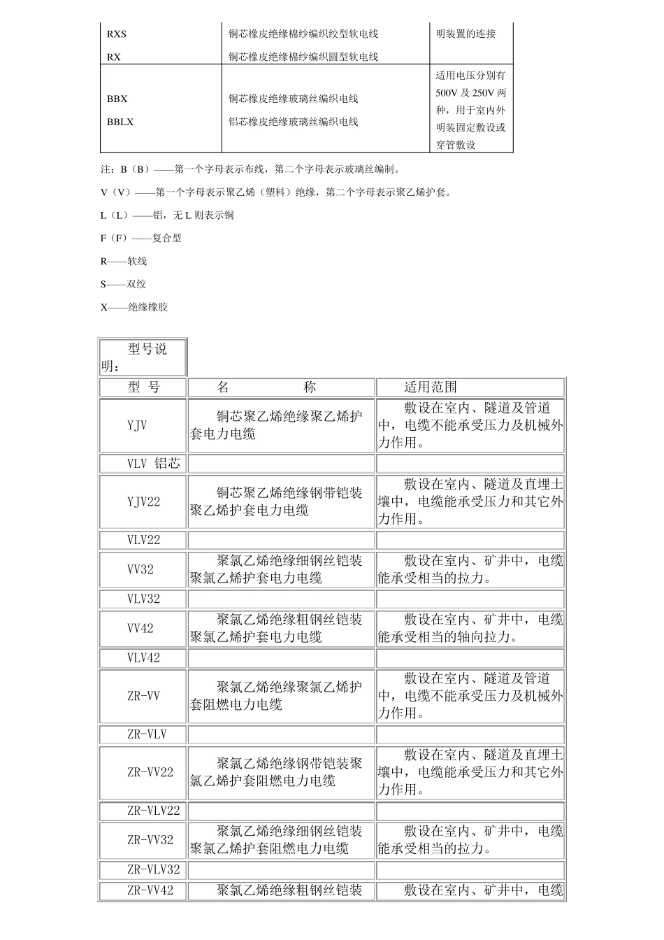 电线电缆规格型号代表的含义_第2页