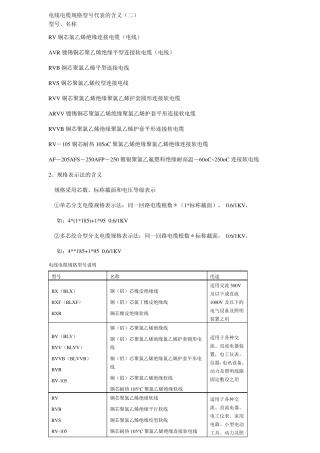 电线电缆规格型号代表的含义