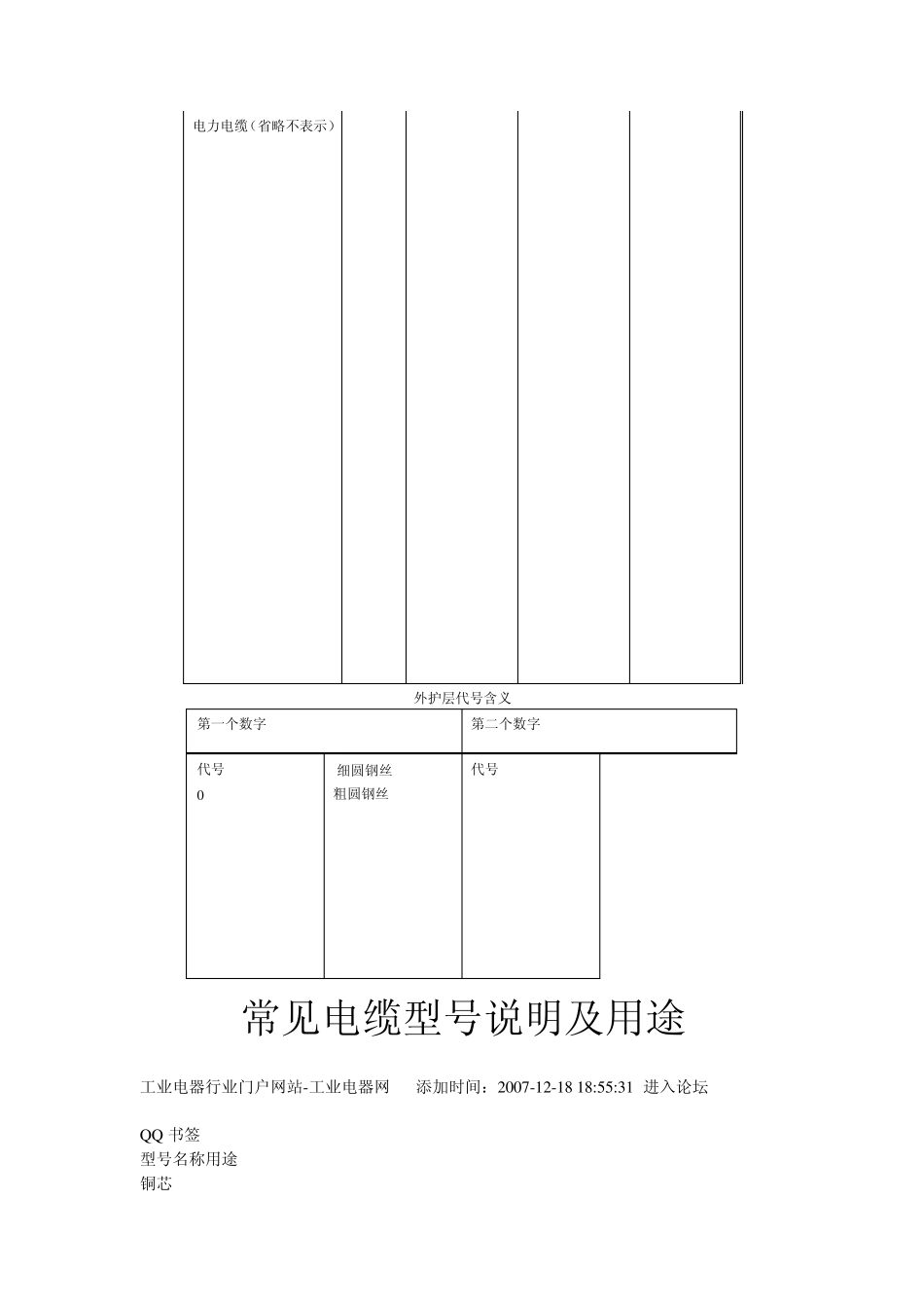 电线电缆规格型号说明及含义_第2页