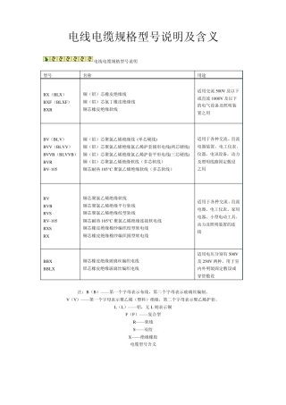 电线电缆规格型号说明及含义